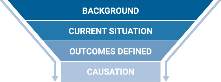 Background, Current Situation, Outcomes Defined, Causation