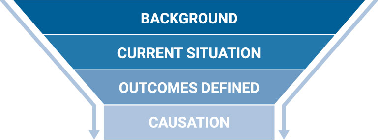 Background, Current Situation, Outcomes Defined, Causation